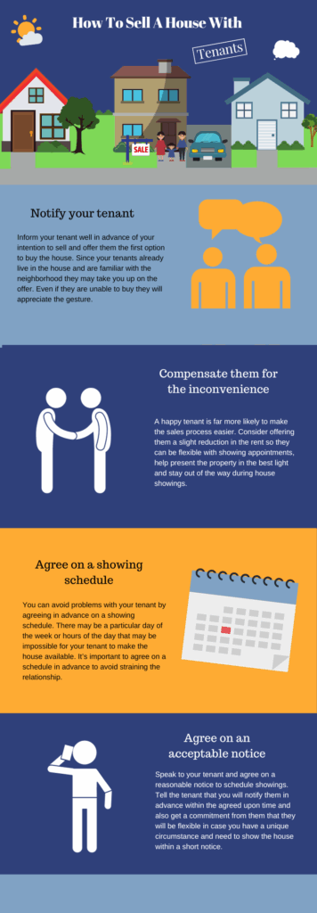 infographics on how to sell with tenants