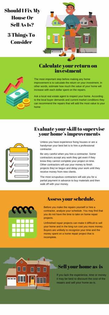 infographics on how to sell vs fix