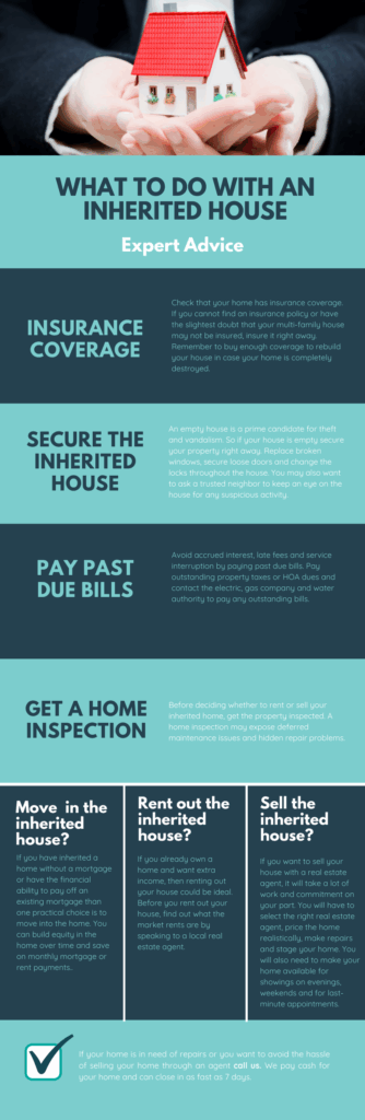 infographics on what to do with an inherited house