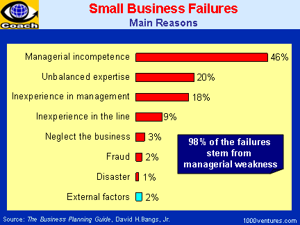 small-biz-failure-reasons