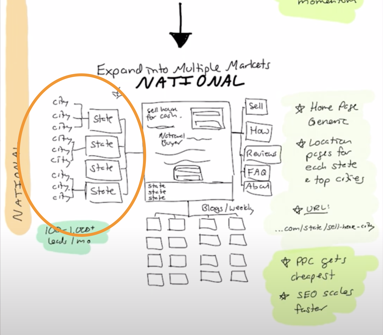 state landing page strategy