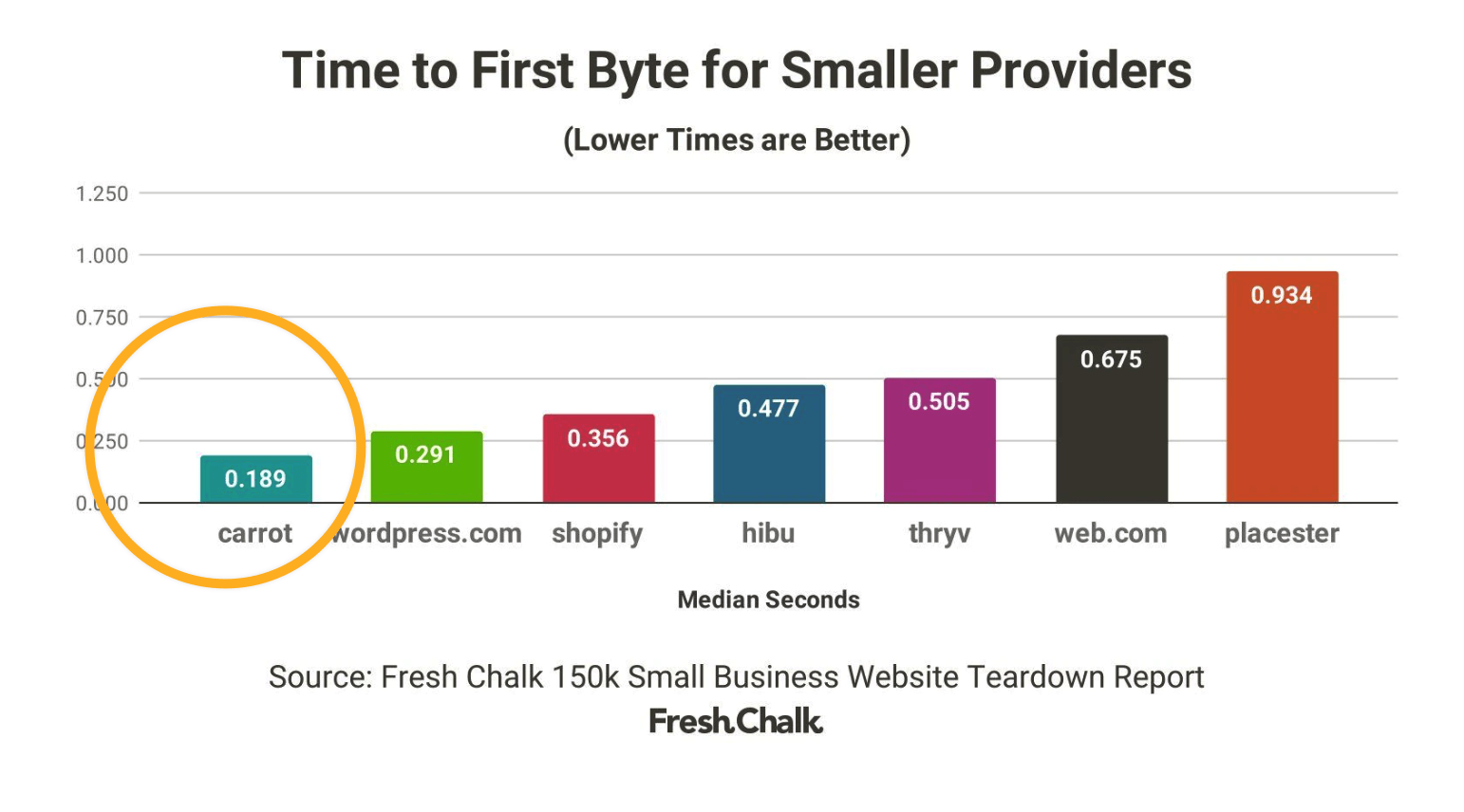 Real Estate Website Loads Speeds