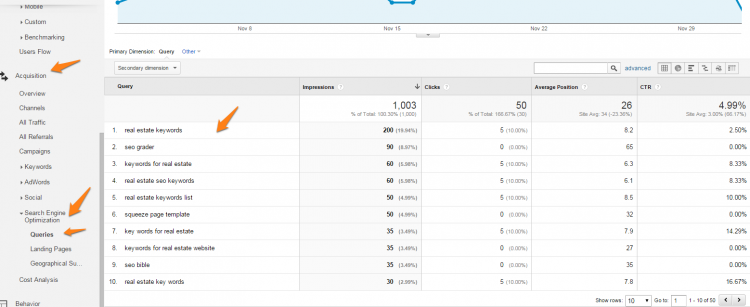top search queries for real estate investor website