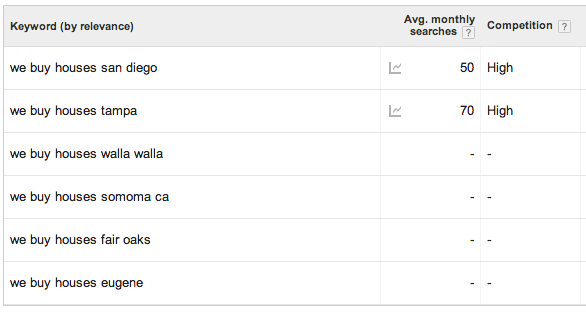 we buy houses search terms